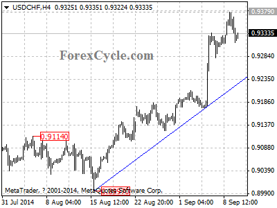 usdchf chart