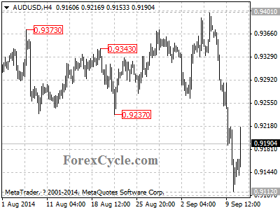 audusd chart