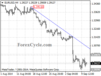 eurusd chart