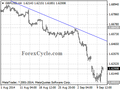 gbpusd chart