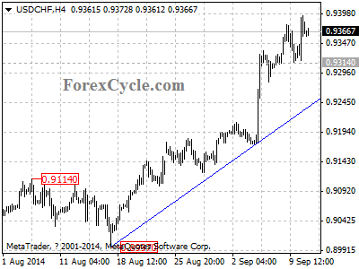 usdchf chart