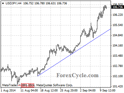 usdjpy chart