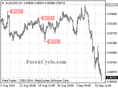 audusd chart