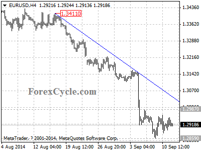 eurusd chart