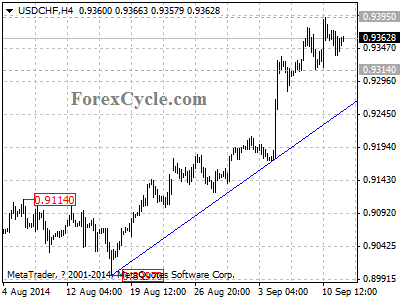 usdchf chart