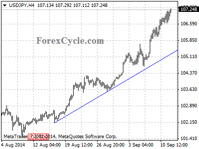 usdjpy chart