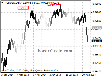 audusd chart