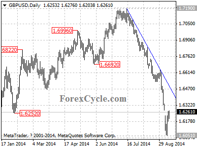 gbpusd chart