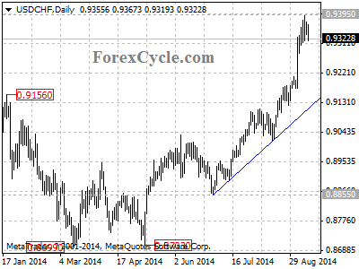 usdchf chart