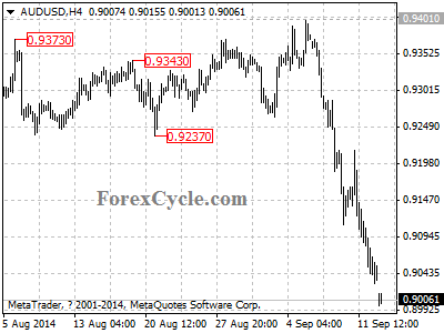 audusd chart