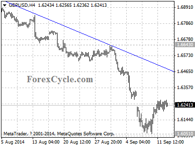 gbpusd chart