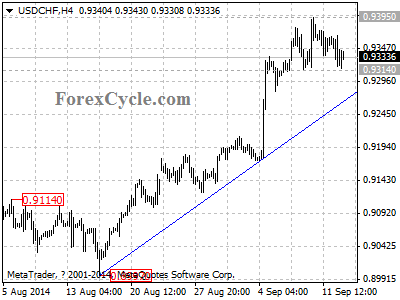 usdchf chart