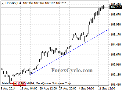 usdjpy chart