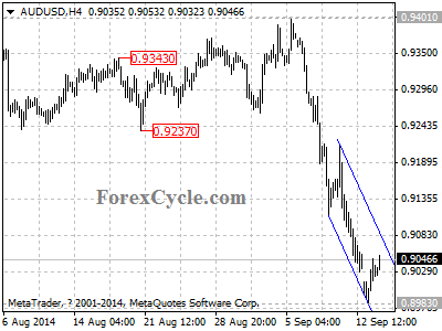 audusd chart