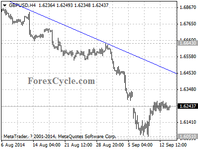 gbpusd chart