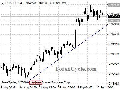 usdchf chart