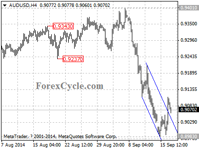 audusd chart