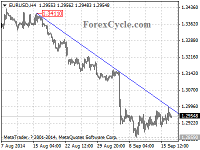 eurusd chart