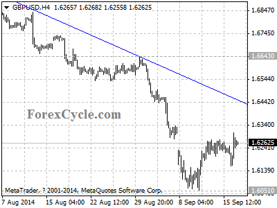 gbpusd chart