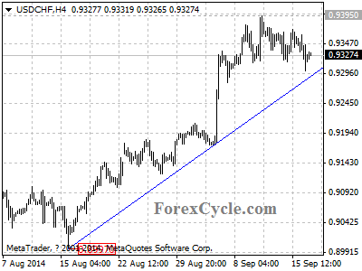 usdchf chart