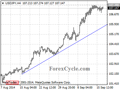 usdjpy chart