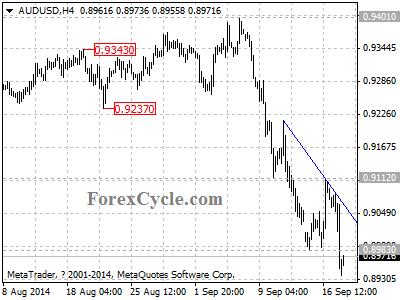 audusd chart