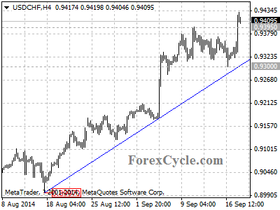 usdchf chart