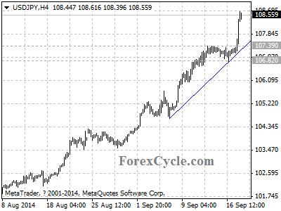 usdjpy chart