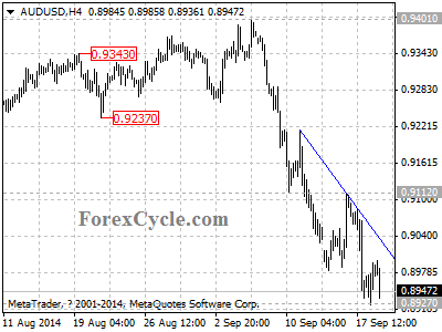 audusd chart