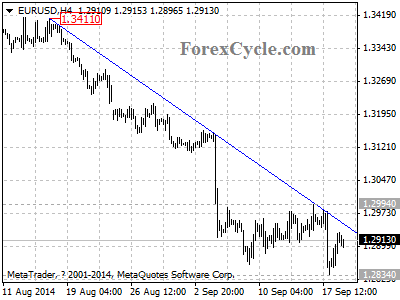 eurusd chart