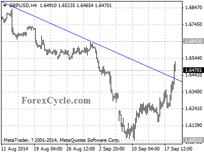 gbpusd chart