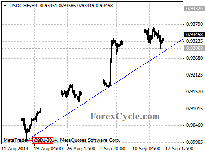 usdchf chart