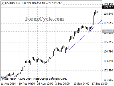 usdjpy chart