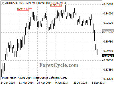 audusd chart