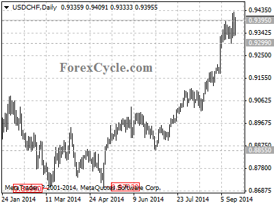 usdchf chart