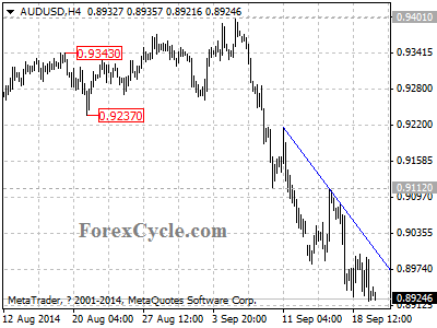 audusd chart