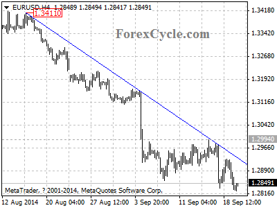 eurusd chart