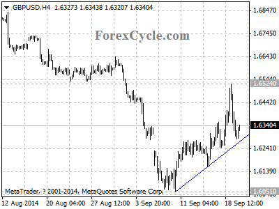 gbpusd chart