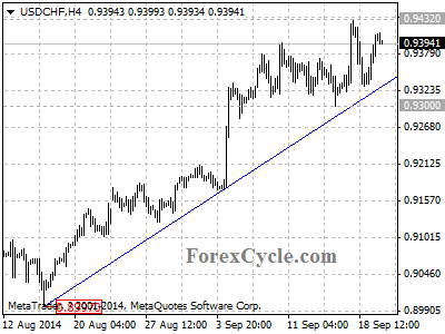 usdchf chart