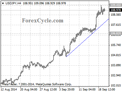 usdjpy chart