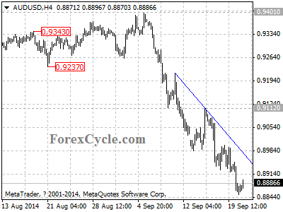 audusd chart