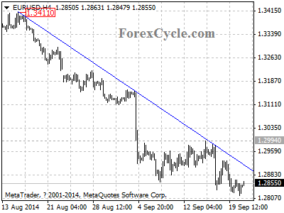 eurusd chart