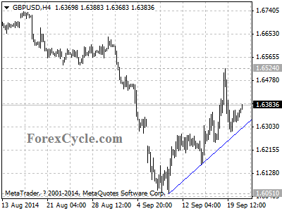 gbpusd chart