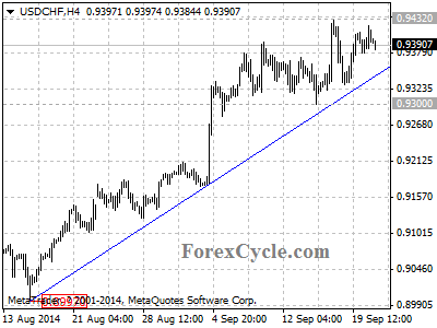 usdchf chart