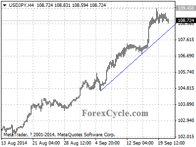 usdjpy chart