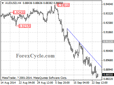 audusd chart