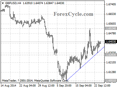 gbpusd chart