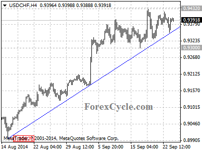 usdchf chart