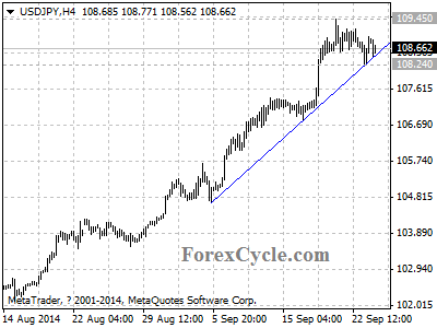 usdjpy chart