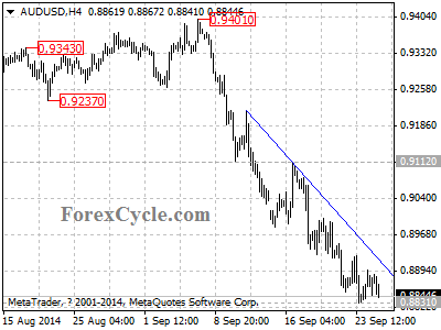 audusd chart